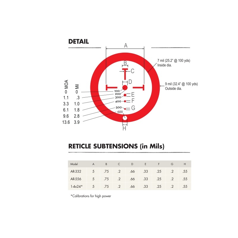 BURRIS AR-332 PRISM 3-32 BALLISTIC CQ - Image 4
